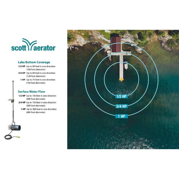 Scott Aerator - Dock Mount Aquasweep