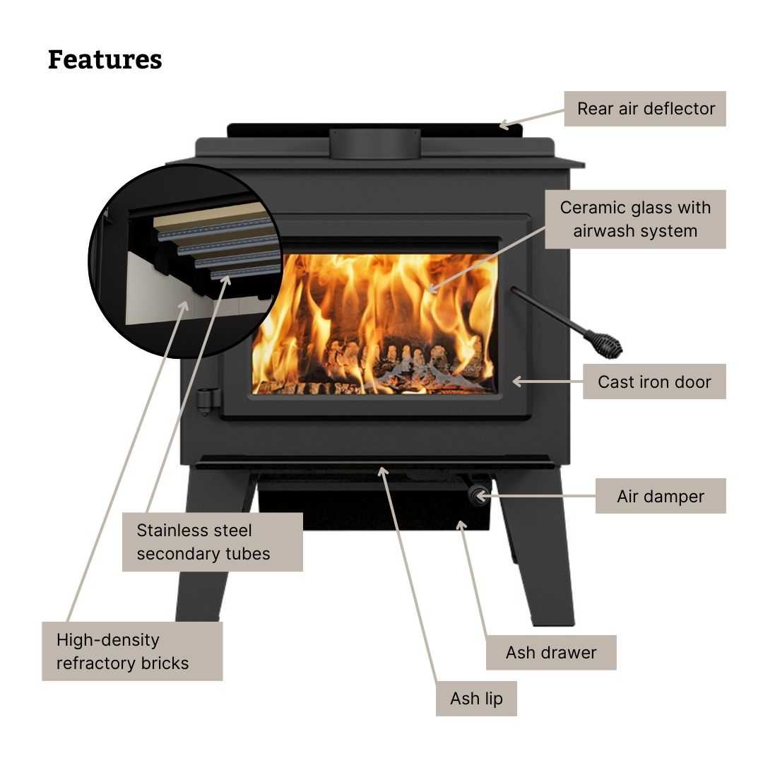 Blue Ridge 300L High-Efficiency Wood Stove: EPA Certified, 2100 sq ft Heating Power