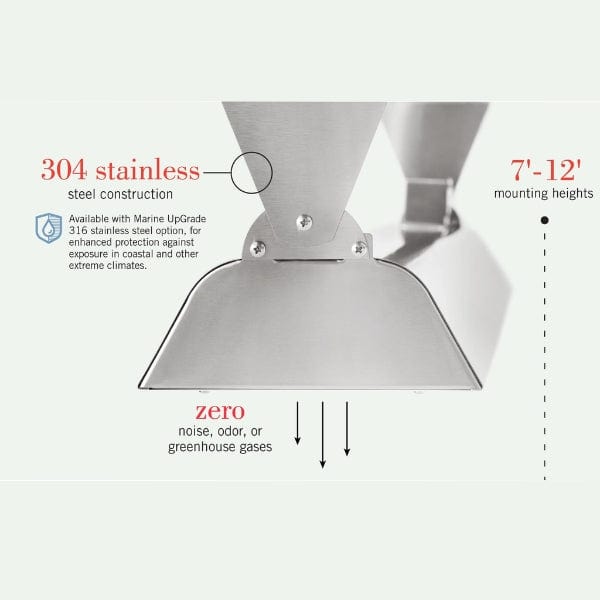 Infratech WD Series 48" Dual Element  Material