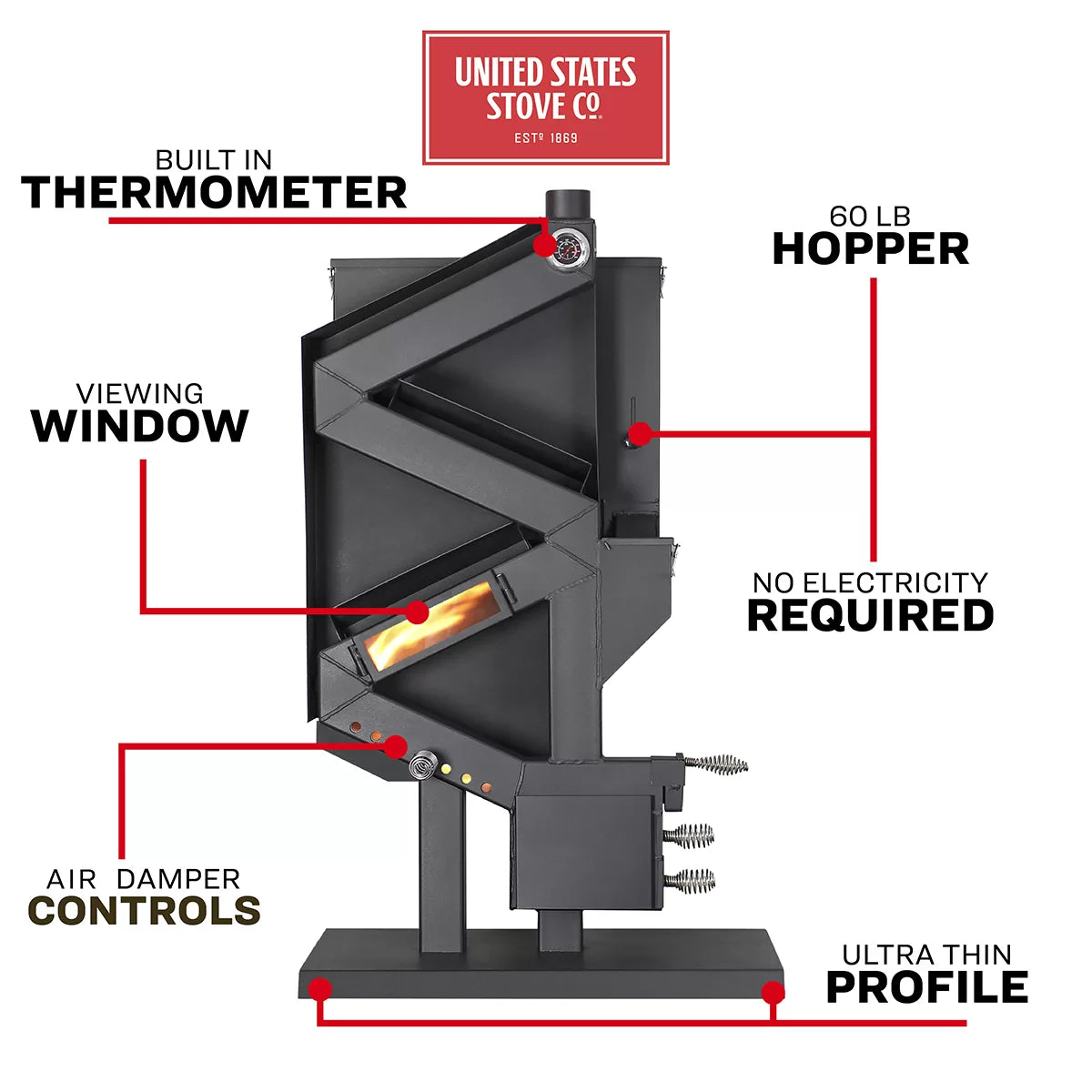 https://www.usstove.com/wp-content/uploads/2018/10/Pellet-Stove_Wiseway_GW1949_Features-1-jpg.webp