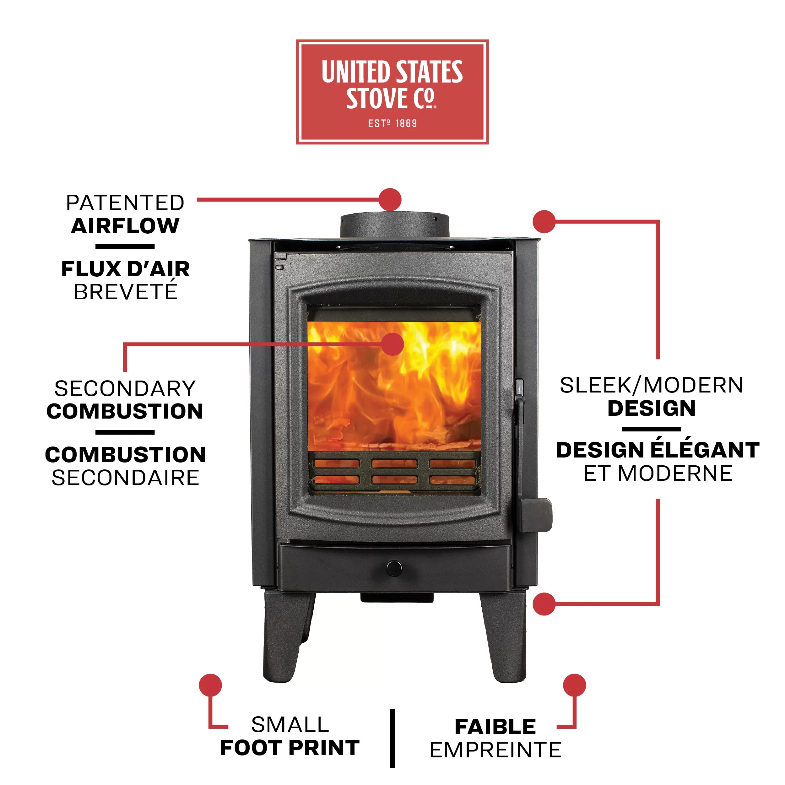 https://www.usstove.com/wp-content/uploads/2023/02/TH-100-Features-jpg.webp