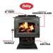 https://www.usstove.com/wp-content/uploads/2020/08/Wood-Stove_Ashley_AW3200-P_Features-jpg.webp