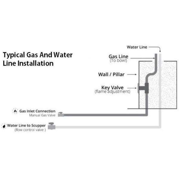       Bobe Water And Fire Builder Series Original Lip Square Water And Fire Bowl Installation Guide