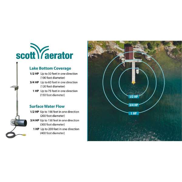 Scott Aerator Dock Mount 1_3 Hp Aquasweep Specification Sheet
